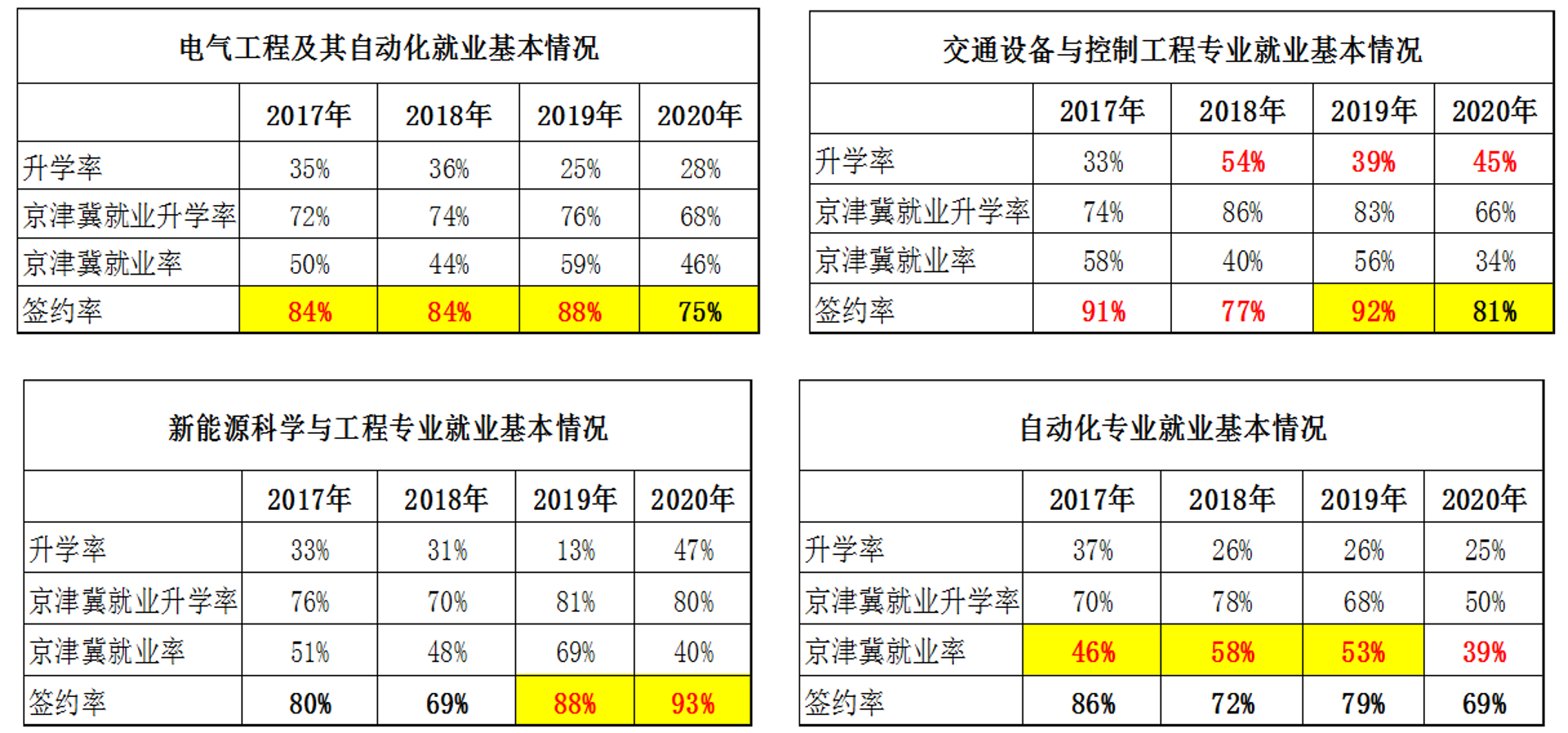 莱亚自动化